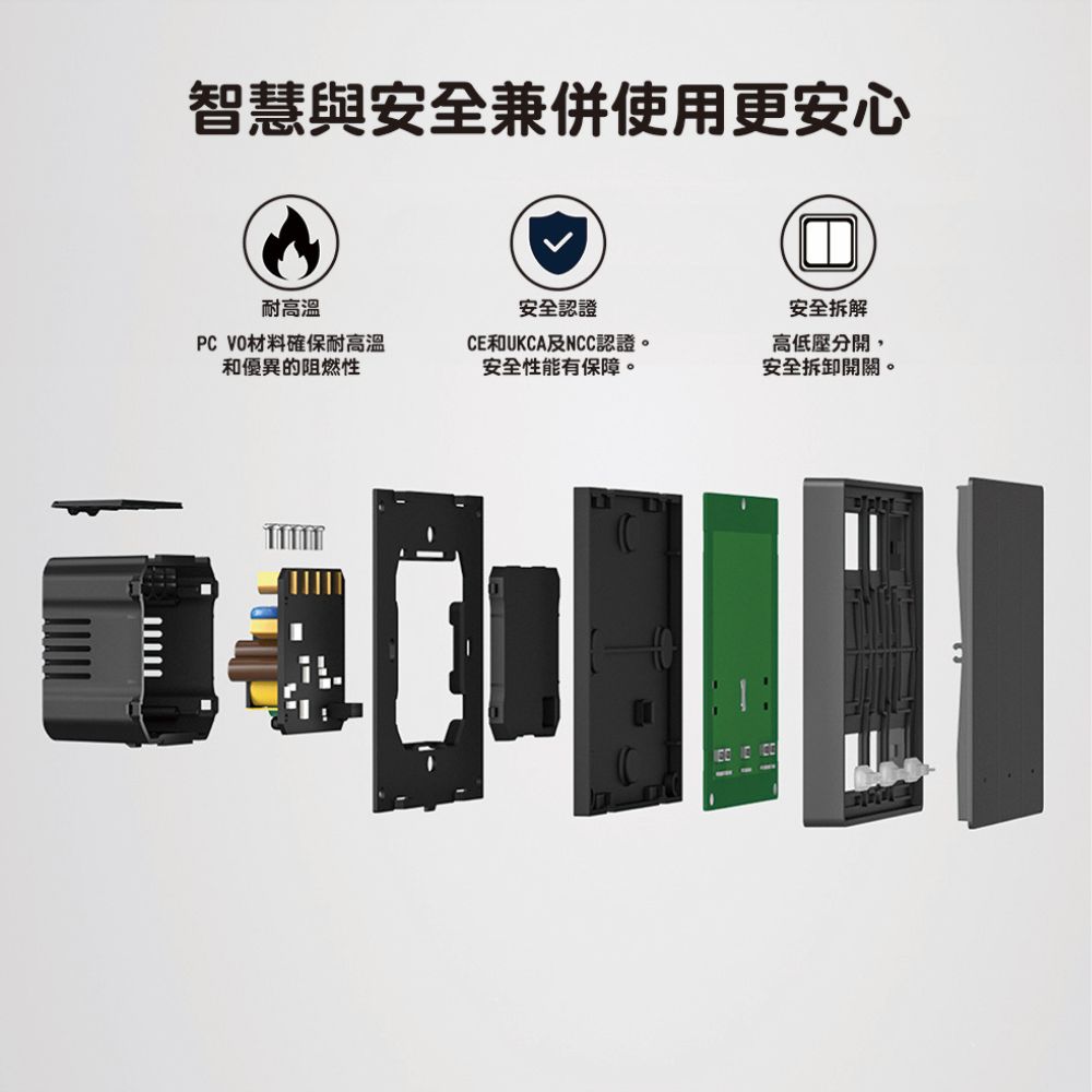 高安全設計,通過 CE/NCC 認證,使用更安心 SONOFF M5 智慧開關零件結構分解圖,展示內部用料與安全設計